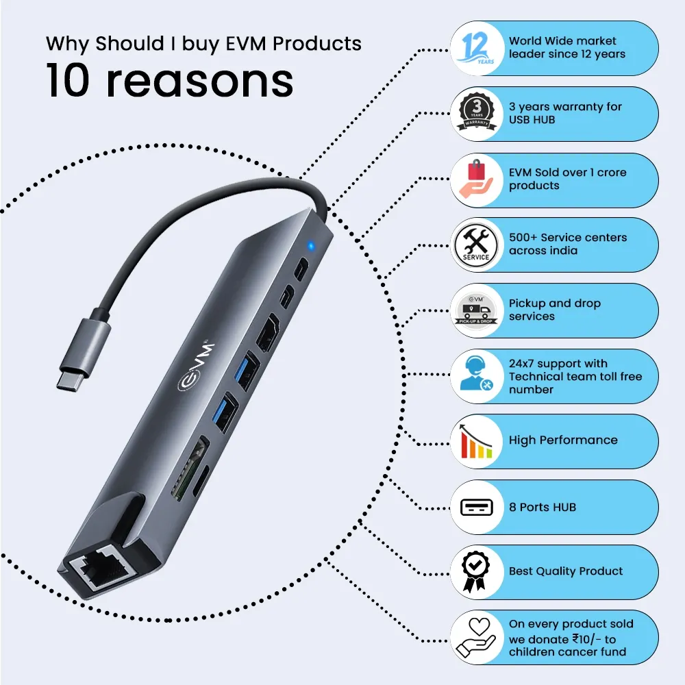 EVM TYPE C HUB Dock 8 in 1 (HDMI | USB | LAN | TF | SD CARD | TYPE-C) view 6